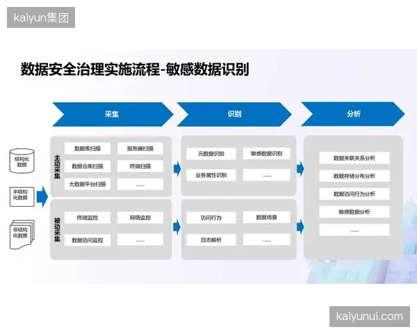 体育产业的数字化转型，在缺乏统一数据接口和交换标准的情况下，只是昂贵的“重复建设